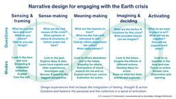 CLIMATE MUSEUM UK CIC