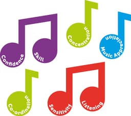 MUSICAL BUDS CIC