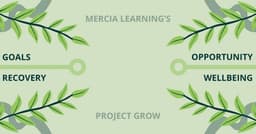 GROW AT MERCIA LEARNING CIC